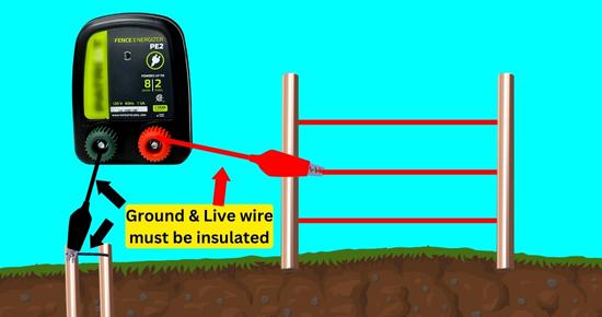 Does electric fence ground wire need to be insulated