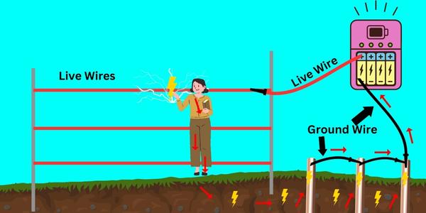 electric fence diagram