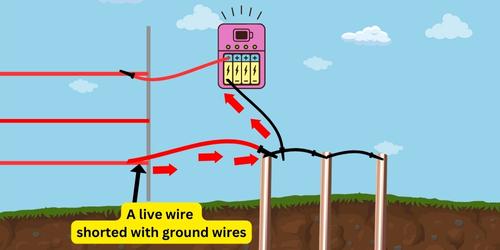 electric fence short circuit