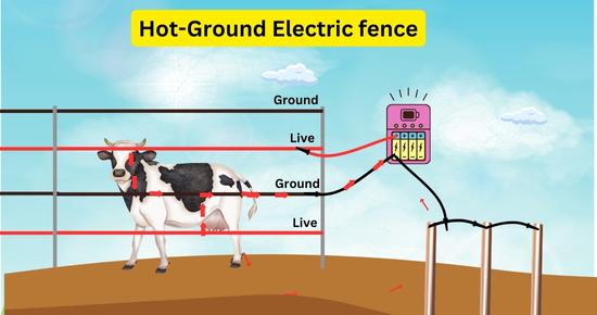 make hot-ground electric fence