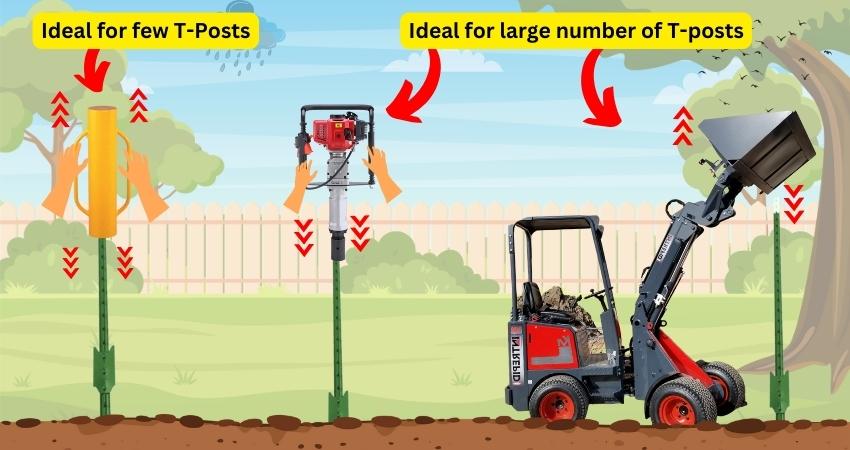 tools to drive t-posts